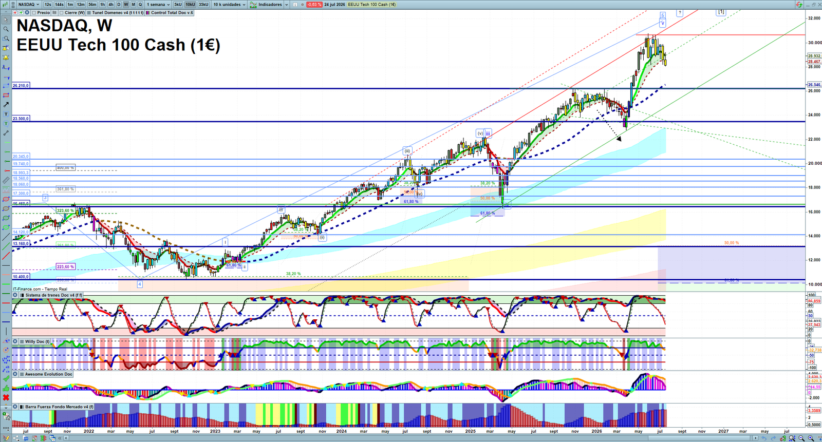 Nasdaq weekly technical analysis chart reviewing price action, trend context and market structure